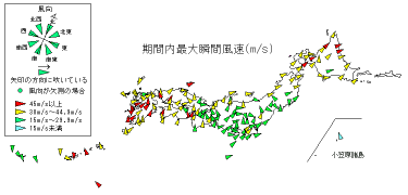 期間内最大瞬間風速
