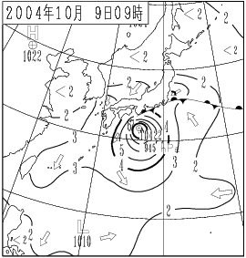 波浪図
