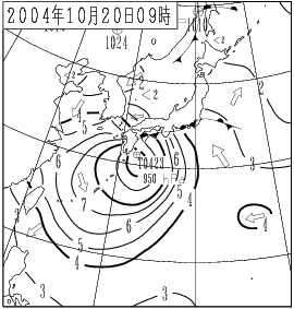 波浪図