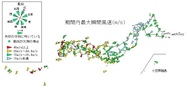 期間内最大瞬間風速