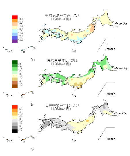 月の気候図