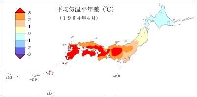 平均気温