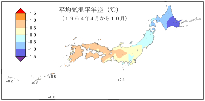 平均気温