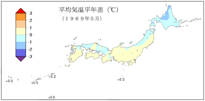 平均気温