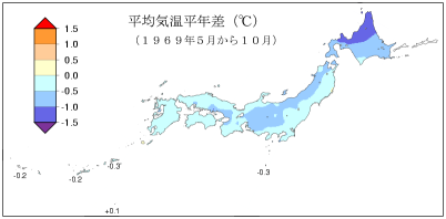 平均気温