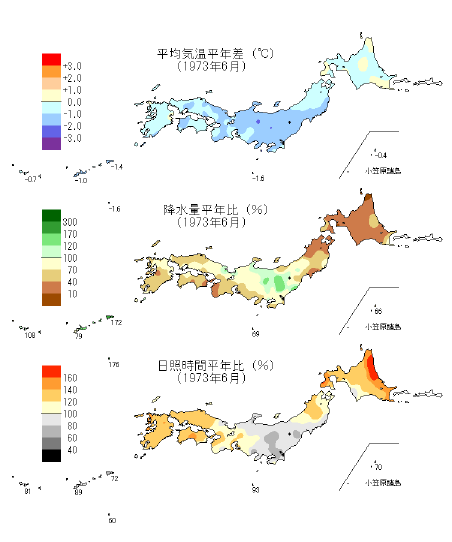 月の気候図