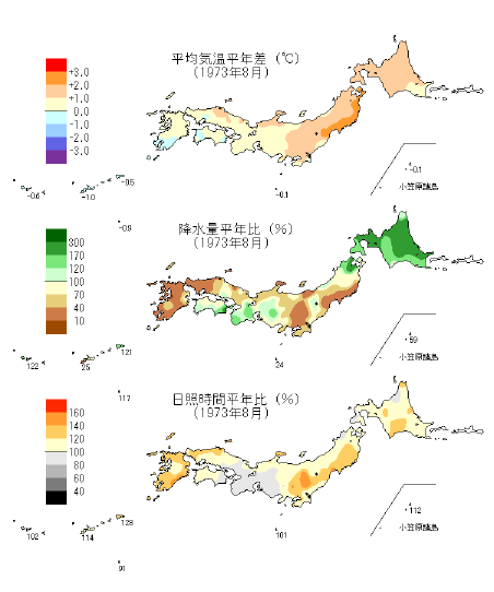月の気候図