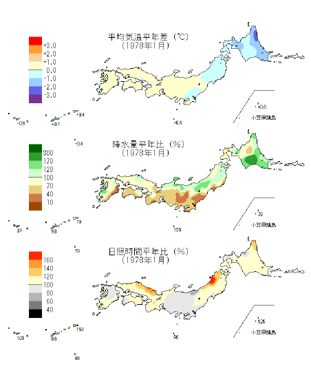 月の気候図