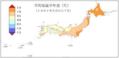 平均気温