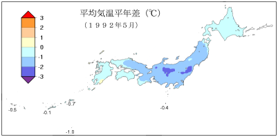 平均気温