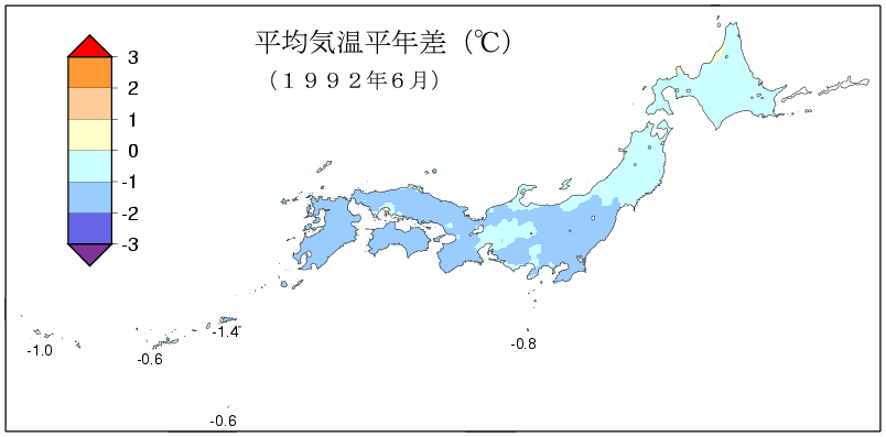 平均気温