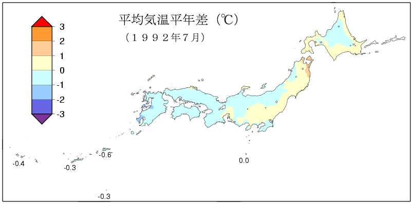 平均気温