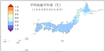 平均気温