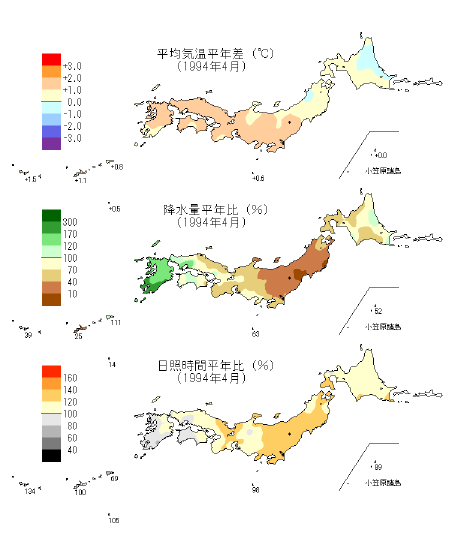 月の気候図