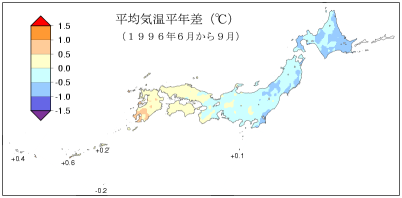 平均気温