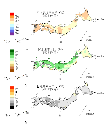 月の気候図