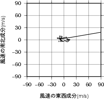 ホドグラフ画像
