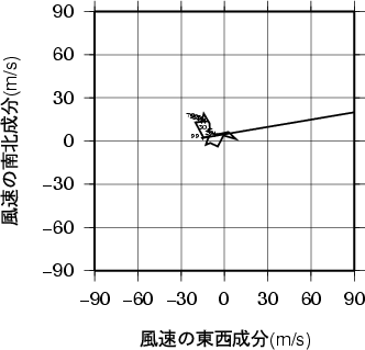 ホドグラフ画像