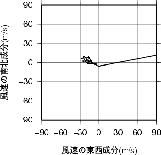 ホドグラフ画像