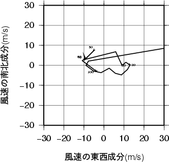 ホドグラフ画像