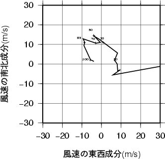 ホドグラフ画像