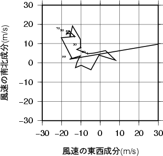 ホドグラフ画像