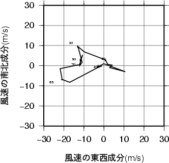 ホドグラフ画像