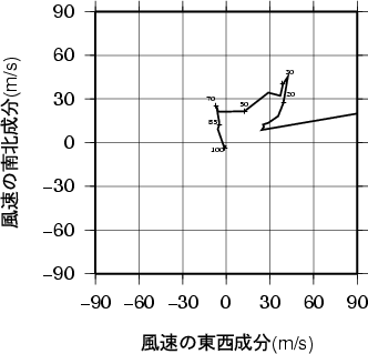 ホドグラフ画像