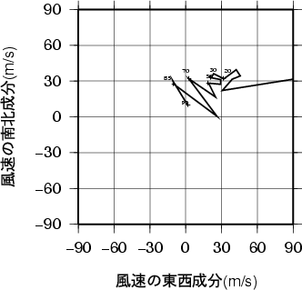 ホドグラフ画像