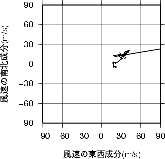 ホドグラフ画像
