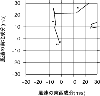 ホドグラフ画像