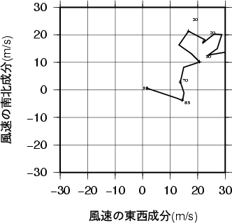 ホドグラフ画像