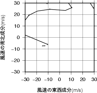 ホドグラフ画像