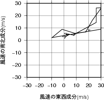 ホドグラフ画像