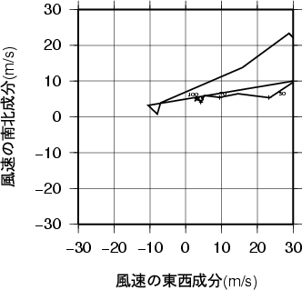 ホドグラフ画像