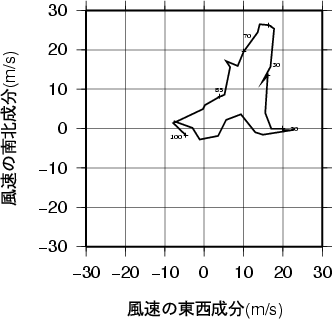ホドグラフ画像