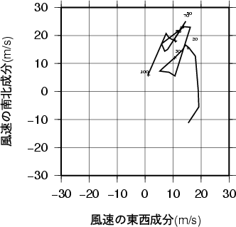 ホドグラフ画像