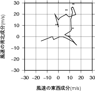 ホドグラフ画像