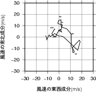 ホドグラフ画像
