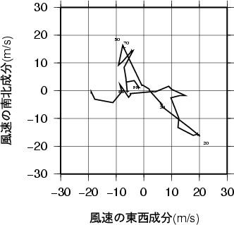 ホドグラフ画像