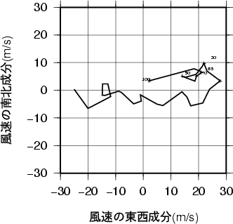 ホドグラフ画像