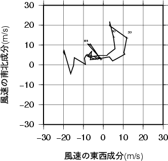 ホドグラフ画像