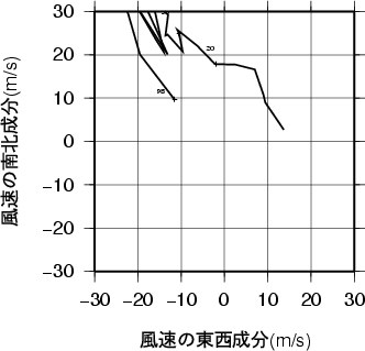 ホドグラフ画像