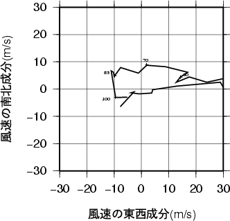 ホドグラフ画像