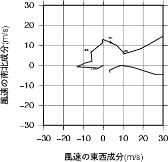 ホドグラフ画像