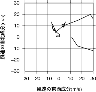 ホドグラフ画像