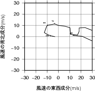 ホドグラフ画像