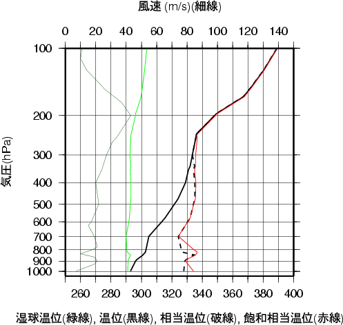 エマグラム画像