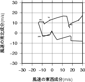 ホドグラフ画像