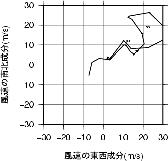 ホドグラフ画像